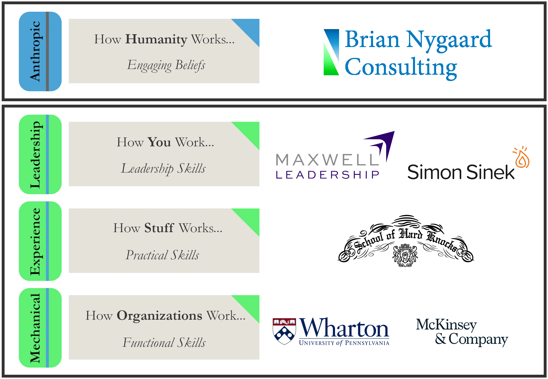 Brian Nygaard Consulting