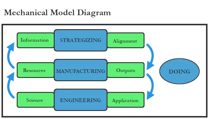 Mechanical Model Diagram